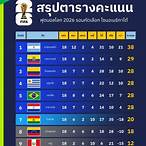 ตารางบอลคะแนนบอลโลก